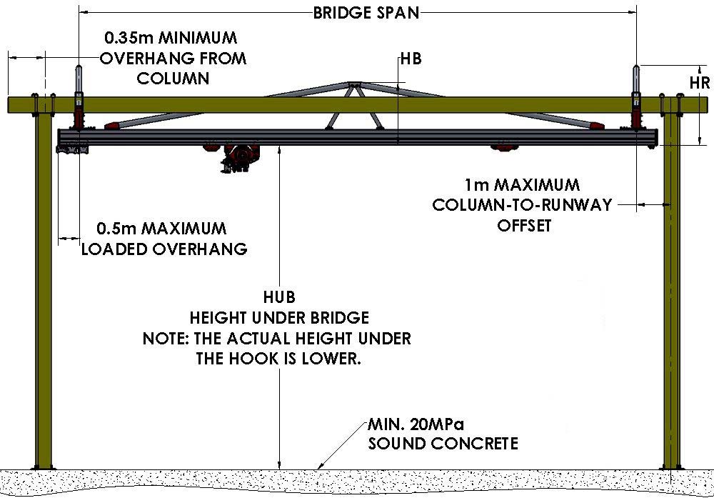 Bridge Crane Dimensions Givens Lifting Systems Inc.